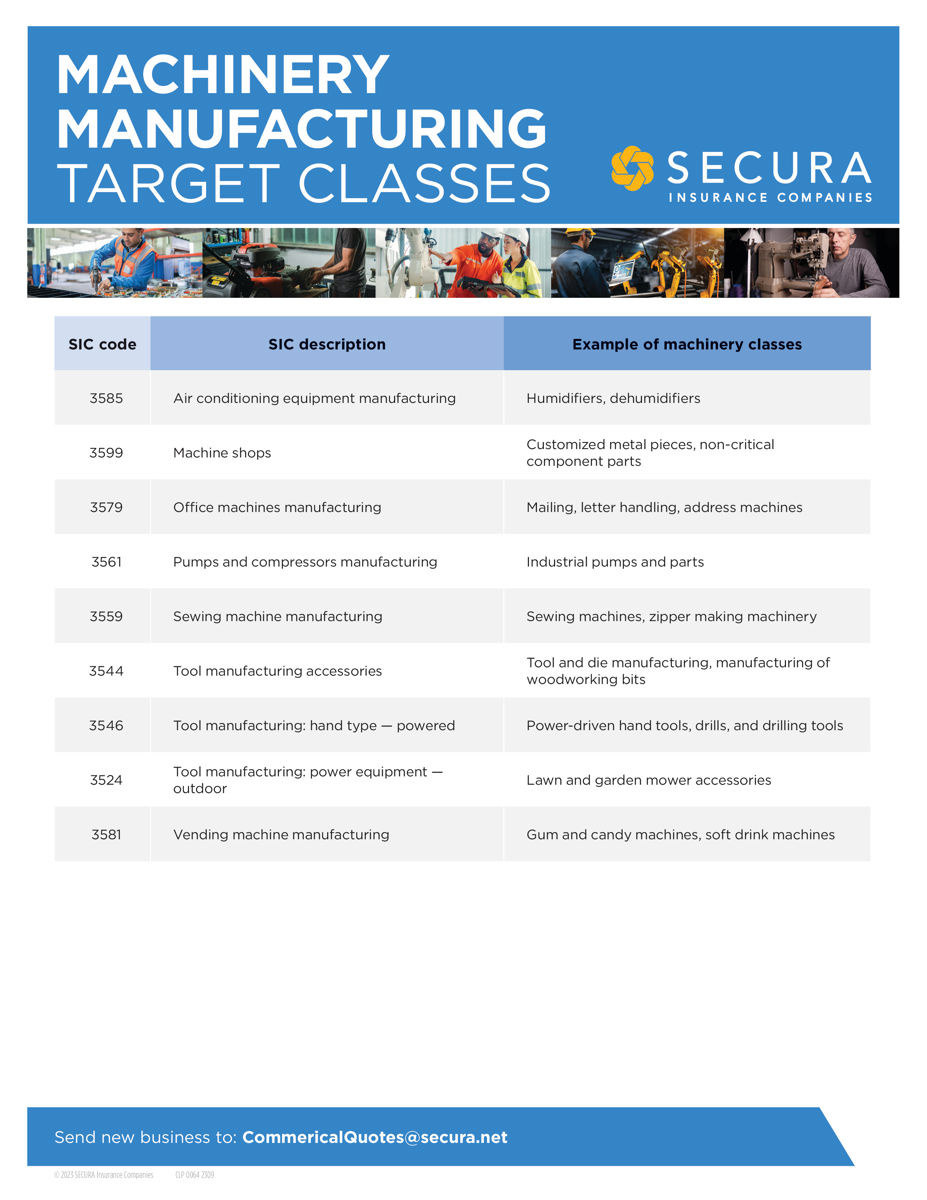 Machinery Manufacturing Target Classes